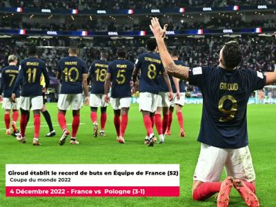 Les dates marquantes du record de Giroud